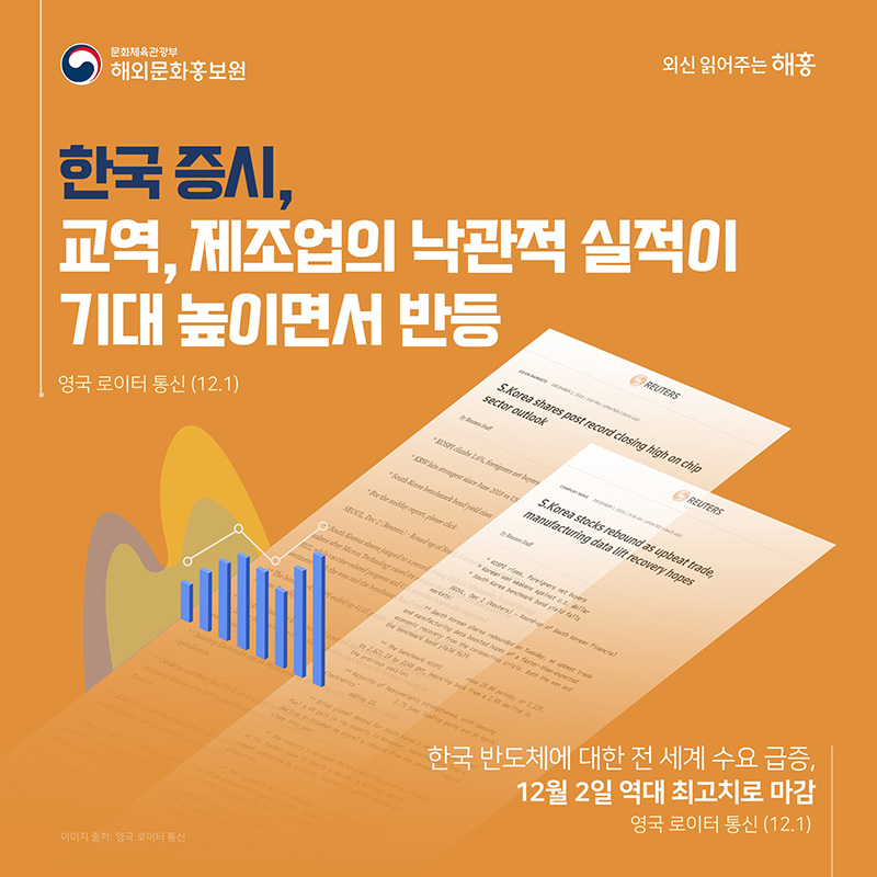 한국 증시, 교역, 제조업의 낙관적 실적이 기대 높이면서 반등 영국 로이터 통신(12.1) 한국 반도체에 대한 전 세계 수요 급증, 12월 2일 역대 최고치로 마감 (영국 로이터 통신, 12.2)