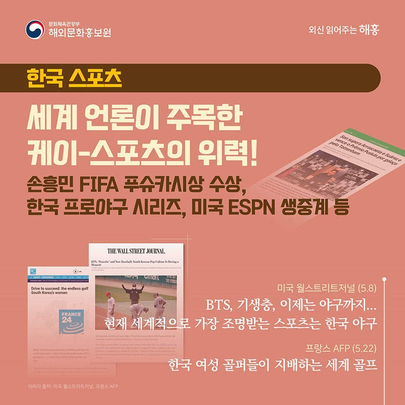 한국 스포츠 손흥민, FIFA 푸슈카시상 수상 한국 프로야구 시리즈, 미국 ESPN 생중계 등 세계 언론이 주목한 케이-스포츠의 위력! (미국 월스트리트저널) BTS, 기생충, 이제는 야구까지...현재 세계적으로 가장 조명받는 스포츠는 한국 야구(5.8) <프랑스 AFP> 한국 여성 골퍼들이 지배하는 세계 골프(5.22) 2탄에서 이어집니다.