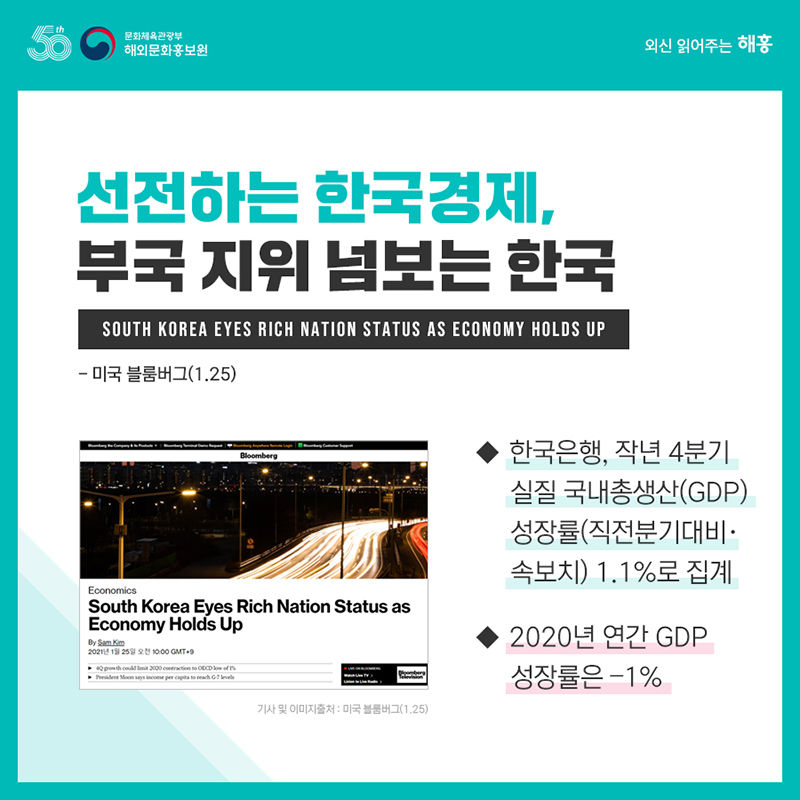 선전하는 한국경제, 부국 지위 넘보는 한국 South Korea Eyes Rich Nation Status as Economy Holds Up 미국 블룸버그(1.25) 한국은행, 작년 4분기 실질 국내총생산(GDP) 성장률(직전분기대비·속보치) 1.1%로 집계, 2020년 연간 GDP 성장률은 –1% 