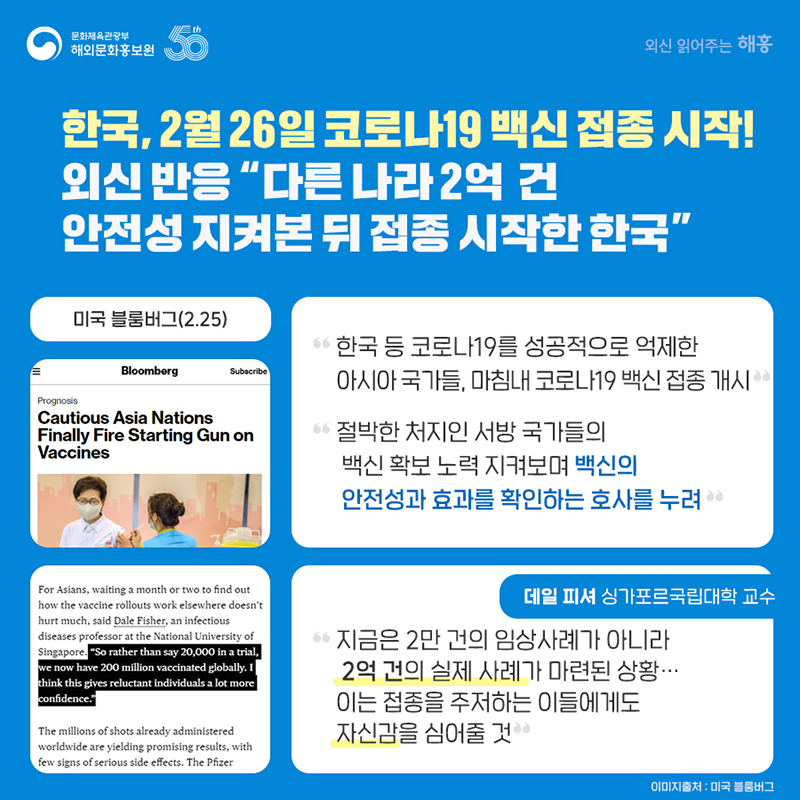 한국, 2월 26일 코로나19 백신 접종 시작! 외신 반응 '다른 나라 2억 건 안전성 지켜본 뒤 접종 시작한 한국' 미국 블룸버그(2.25) '한국 등 코로나19를 성공적으로 억제한 아시아 국가들, 마침내 코로나19 백신 접종 개시' '절박한 처지인 서방 국가들의 백신 확보 노력 지켜보며 백신의 안전성과 효과를 확인하는 호사를 누려' '지금은 2만 건의 