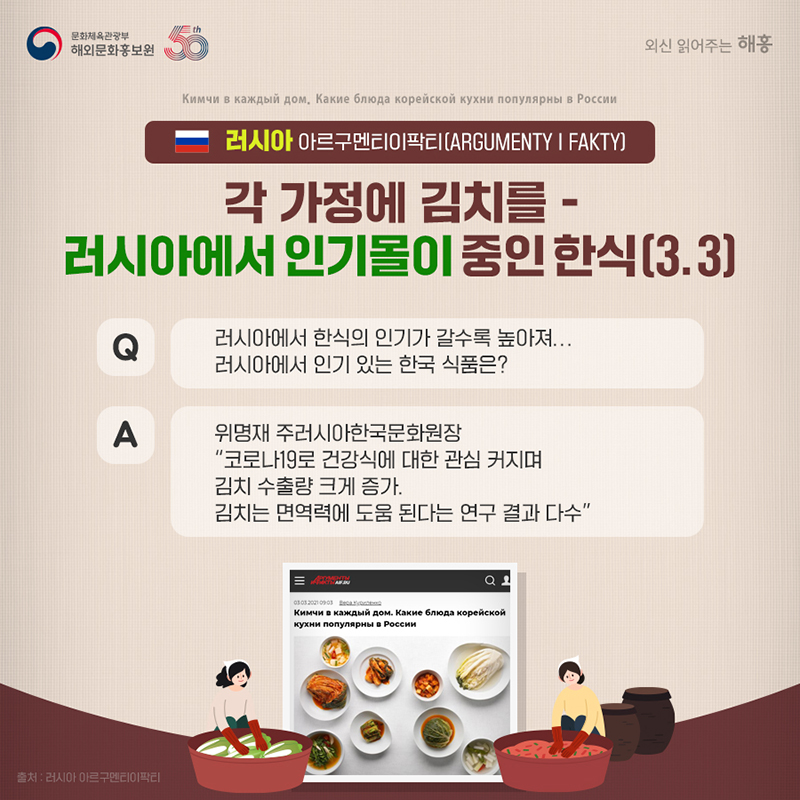 러시아 아르구멘티이팍티(Argumenty i Fakty) 각 가정에 김치를 - 러시아에서 인기몰이 중인 한식(3.3) Q: 러시아에서 한식의 인기가 갈수록 높아져… 러시아에서 인기 있는 한국 식품은? A: 위명재 주러시아한국문화원장 '코로나19로 건강식에 대한 관심 커지며 김치 수출량 크게 증가. 김치는 면역력에 도움 된다는 연구 결과 다수'