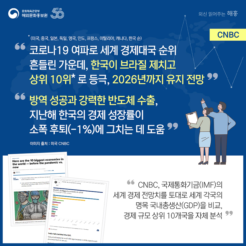 'CNBC, 국제통화기금(IMF)의 세계 경제 전망치를 토대로 세계 각국의 명목 국내총생산(GDP)을 비교, 