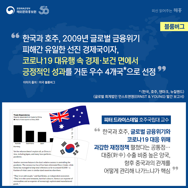 '한국과 호주, 2009년 글로벌 금융위기 피해간 유일한 선진 경제국이자, 코로나19 대유행 속 경제‧보건 면에서 긍정적인 성과를 거둔 우수 4개국*으로 선정' *(한국, 호주, 덴마크, 뉴질랜드) (글로벌 회계법인 언스트앤영(Ernst & Young) 발간 보고서). 피터 드라이스데일 호주국립대 교수, '한국과 호주, 글로벌 금융위기와 코로나19 