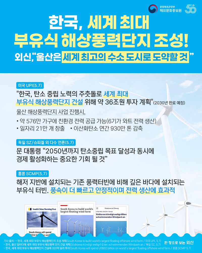 한국, 세계 최대 부유식 해상풍력단지 조성! 외신, '울산은 세계 최고의 수소 도시로 도약할 것' 미국 UPI(5.7) '한국, 탄소 중립 노력의 주춧돌로 세계 최대 부유식 해상풍력단지 건설 위해 약 36조원 투자 계획'(2030년 완료 예정) 울산 해상풍력단지 사업 진행시, 약 576만 가구에 친환경 전력 공급 가능(6기가 와트 전력 생산). 일자리 21
