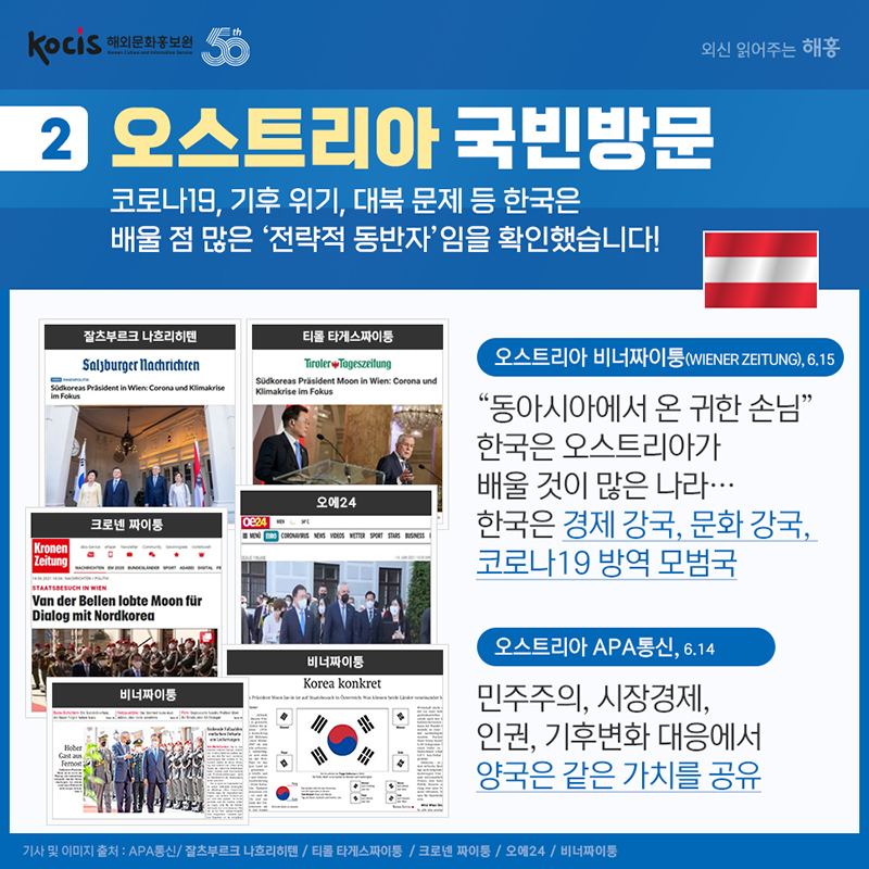 (2) 오스트리아 국빈방문. 코로나19, 기후 위기, 대북 문제 등 한국은 배울 점 많은 ‘전략적 동반자’임을 확인했습니다! (오스트리아 비너짜이퉁(Wiener Zeitung), 6.15) '동아시아에서 온 귀한 손님' 한국은 오스트리아가 배울 것이 많은 나라…한국은 경제 강국, 문화 강국, 코로나19 방역 모범국 (오스트리아 APA통신, 6.14) 민주주