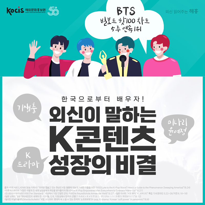 한국으로부터 배우자! 외신이 말하는 K콘텐츠 성장의 비결. BTS 빌보드 핫100 차트 5주 연속 1위, 미나리 윤여정, 기생충, K드라마. 출처: 미국 NBCLX(NBC방송 자회사) '미국을 휩쓸고 있는 현상인 K팝 열풍에 뒤늦게 가세한 이들을 위한 가이드(Late to the K-Pop Wave? Here's a Guide to the Phenomeno