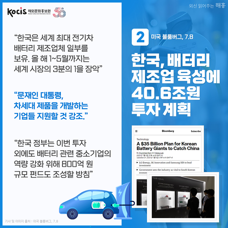 미국 블룸버그, 7.8 (한국, 배터리 제조업 육성에 40.6조원 투자 계획) '한국은 세계 최대 전기차 배터리 제조업체 일부를 보유. 올 해 1~5월까지는 세계 시장의 3분의 1을 장악' '문재인 대통령, 차세대 제품을 개발하는 기업들 지원할 것 강조.' '한국 정부는 이번 투자 외에도 배터리 관련 중소기업의 역량 강화 위해 800억 원 규모 펀드도 조성