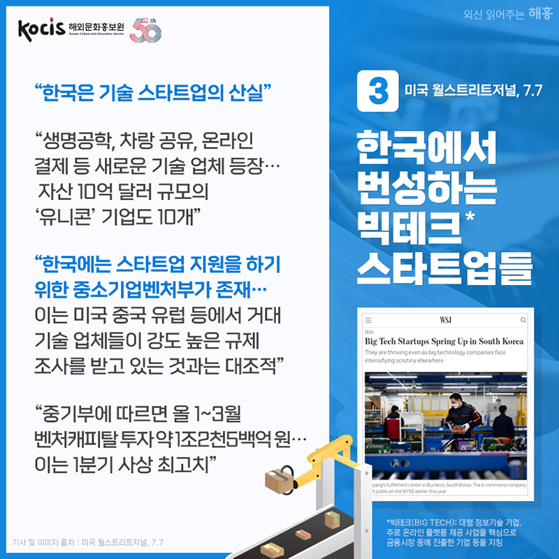 미국 월스트리트저널, 7.7 (한국에서 번성하는 빅테크* 스타트업들) '한국은 기술 스타트업의 산실' '생명공학, 차랑 공유, 온라인 결제 등 새로운 기술 업체 등장…자산 10억 달러 규모의 ‘유니콘’ 기업도 10개' '한국에는 스타트업 지원을 하기 위한 중소기업벤처부가 존재…이는 미국 중국 유럽 등에서 거대 기술 업체들이 강도 높은 규제 조사를 받고 있는