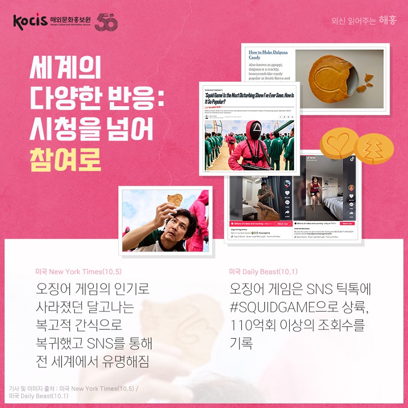 세계의 다양한 반응: 시청을 넘어 참여로  미국 New York Times(10.5)  오징어 게임의 인기로 사라졌던 달고나는  복고적 간식으로 복귀했고  SNS를 통해 전 세계에서 유명해짐   미국 Daily Beast(10.1) 오징어 게임은 sns 틱톡에  #squidgame으로 상륙, 110억회 이상의 조회수를 기록