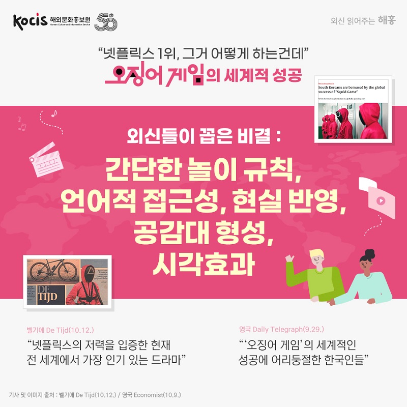 "넷플릭스 1위, 그거 어떻게 하는건데" 오징어 게임의 세계적 성공 외신들이 꼽은 비결: 간단한 놀이 규칙, 언어적 접근성, 현실 반영, 공감대 형성, 시각효과 벨기에 De Tijd(10.12.) "넷플릭스의 저력을 입증한 현재 전 세계에서 가장 인기 있는 드라마" 영국 Daily Telegraph(9.29.) "'오징어 게임'의 세계적인 성공에 어리둥절한 한국인들"