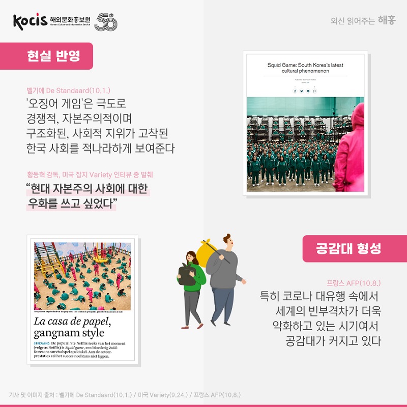  현실 반영 벨기에 De Standaard (10.1.) ‘오징어 게임’은 극도로 경쟁적, 자본주의적이며 구조화된, 사회적 지위가 고착된 한국 사회를 적나라하게 보여준다. 황동혁 감독, 미국 잡지 Variety 인터뷰 중 발췌 “현대 자본주의 사회에 대한 우화를 쓰고 싶었다” 공감대 형성 프랑스 AFP, (10.8.) 특히 코로나 대유행 속에서 세계의 빈부격차가 더욱 악화하고 있는 시기여서 공감대가 커지고 있다
