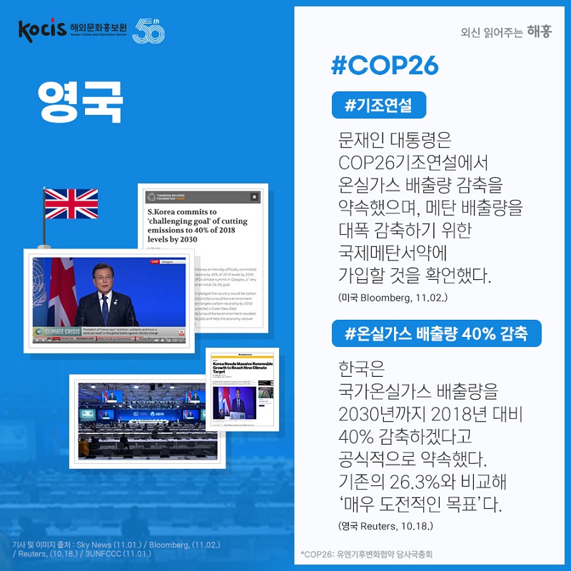 영국 #COP26 #40% 한국은 국가온실가스 배출량을 2030년까지 2018년 대비 40% 감축하겠다고 공식적으로 약속했다. 기존의 26.3%와 비교해 ‘매우 도전적인 목표’다. (영국 Reuters, 10.18.) *COP26: 유엔기후변화협약 당사국총회