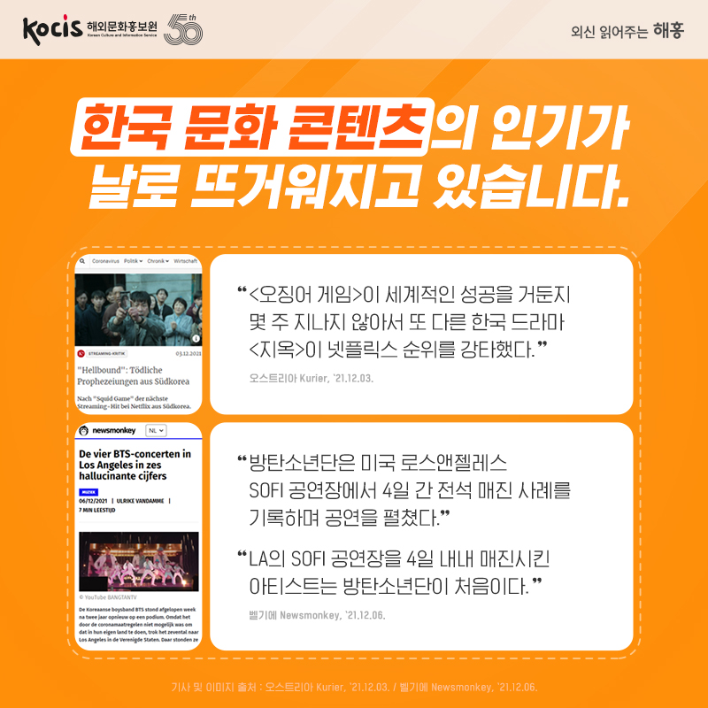 한국 문화 콘텐츠의 인기가 날로 뜨거워지고 있습니다. “<오징어 게임>이 세계적인 성공을 거둔지 몇 주 지나지 않아서 또 다른 한국 드라마 <지옥>이 넷플릭스 순위를 강타했다.” 오스트리아 Kurier, ‘21.12.03. “방탄소년단은 미국 로스앤젤레스 SoFi 공연장에서 4일 간 전석 매진 사례를 기록하며 공연을 펼쳤다.” “LA의 SoFi 공연장을 4일 내내 매진시킨 아티스트는 방탄소년단이 처음이다.” 벨기에 newsmonkey, ‘21.12.06.