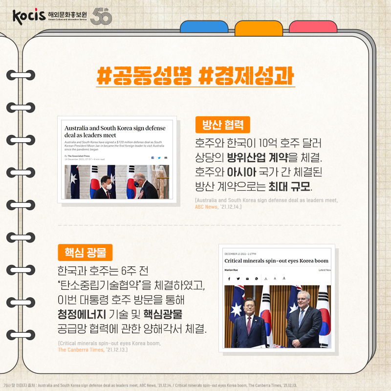 #공동성명 #경제성과 방산협력 호주와 한국이 10억 호주 달러 상당의 방위산업 계약을 체결. 호주와 아시아 국가 간 체결된 방산 계약으로는 최대 규모. (Australia and South Korea sign defense deal as leaders meet, ABC News, ’21.12.14.)) 핵심광물 한국과 호주는 6주 전 ‘탄소중립기술협약’을 체결하였고, 이번 대통령 호주 방문을 통해 청정에너지 기술 및 핵심광물 공급망 협력에 관한 양해각서 체결. (Critical minerals spin-out eyes Korea boom, The Canberra Times, '21.12.13.)