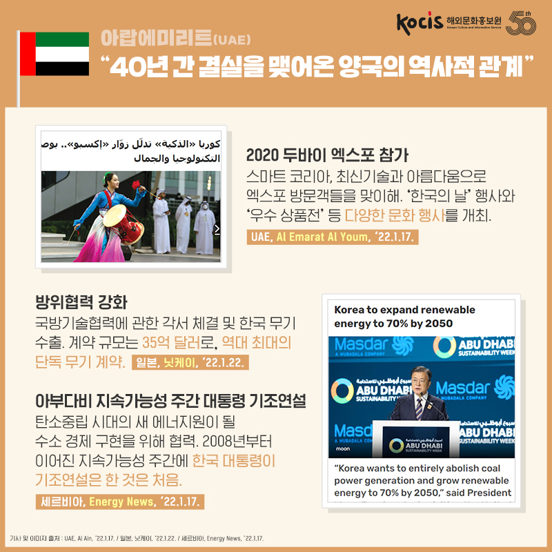 아랍에미리트(UAE)“40년 간 결실을 맺어온 양국의 역사적 관계” 2020 두바이 엑스포 참가 스마트 코리아, 최신기술과 아름다움으로 엑스포 방문객들을 맞이해. ‘한국의 날’ 행사와 ‘우수 상품전’ 등 다양한 문화 행사를 개최.  - UAE, Al Emarat Al Youm, ’22.1.17. 방위협력 강화 방기술협력에 관한 각서 체결 및 한국 무기 수출. 계약 규모는 35억 달러로, 역대 최대의 단독 무기 계약. - 일본, 닛케이, ’22.1.22. 아부다비 지속가능성 주간 대통령 기조연설 탄소중립 시대의 새 에너지원이 될 수소 경제 구현을 위해 협력. 2008년부터 이어진 지속가능성 주간에 한국 대통령이 기조연설은 한 것은 처음.  - 세르비아, Energy News, ’22.1.17.