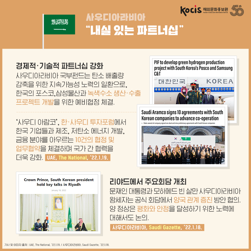 사우디아라비아 “내실 있는 파트너십” 경제적‧기술적 파트너십 강화 사우디아라비아 국부펀드는 탄소 배출량 감축을 위한 지속가능성 노력의 일환으로, 한국의 포스코, 삼성물산과 녹색수소 생산·수출 프로젝트 개발을 위한 예비협정 체결. - UAE, The National, ‘22.1.19. '사우디 아람코', 한·사우디 투자포럼에서 한국 기업들과 제조, 저탄소 에너지 개발, 금융 분야를 아우르는 10건의 협정 및 업무협약을 체결하며 국가 간 협력을 더욱 강화. - UAE, The National, ‘22.1.19. 리야드에서 주요회담 개최 문재인 대통령과 모하메드 빈 살만 사우디아라비아 왕세자는 공식 회담에서 양국 관계 증진 방안 협의. 양 정상은 평화와 안정을 달성하기 위한 노력에 대해서도 논의. - 사우디아라비아, Saudi Gazette, ’22.1.18.