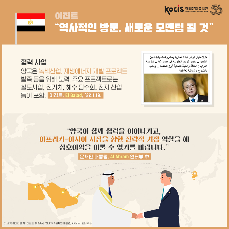 이집트 “역사적인 방문, 새로운 모멘텀 될 것” 협력 사업 양국은 녹색산업, 재생에너지 개발 프로젝트 발족 등을 위해 노력. 주요 프로젝트로는 철도사업, 전기차, 해수 담수화, 전자 산업 등이 포함. - 이집트, El Balad, ’22.1.19. “양국이 함께 협력을 이어나가고, 아프리카-아시아 시장을 향한 전략적 거점 역할을 해 상호이익을 이룰 수 있기를 바랍니다.” - 문재인 대통령, Al Ahram 인터뷰 中