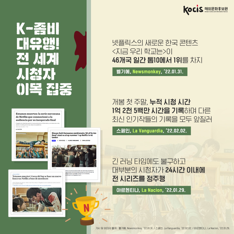 K-좀비 대유행! 전 세계 시청자 이목 집중 넷플릭스의 새로운 한국 콘텐츠 '지금 우리 학교는'이 46개국 일간 톱10에서 1위를 차지. 벨기에, Newsmonkey, ‘22.01.31. 개봉 첫 주말, 누적 시청 시간 1억 2천 5백만 시간을 기록하며 다른 최신 인기작들의 기록을 모두 앞질러. 스페인, La Vanguardia, ‘22.02.02. 긴 러닝 타임에도 불구하고 대부분의 시청자가 24시간 이내에 전 시리즈를 정주행. 아르헨티나, La Nacion, ‘22.01.29.