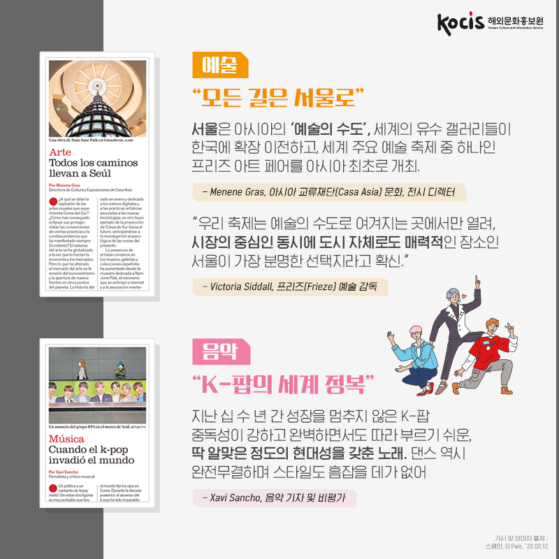 예술 : “모든 길은 서울로” 서울은 아시아의 ‘예술의 수도’ 세계의 유수 갤러리들이 한국에 확장 이전하고, 세계 주요 예술 축제 중 하나인 프리즈 아트 페어를 아시아 최초로 개최. - Menene Gras, 아시아 교류재단(Casa Asia) 문화, 전시 디렉터 “우리 축제는 예술의 수도로 여겨지는 곳에서만 열려, 시장의 중심인 동시에 도시 자체로도 매력적인 장소인 서울이 가장 분명한 선택지라고 확신.” - Victoria Siddall, 프리즈(Frieze) 예술 감독 음악 : “K-팝의 세계 정복” 지난 십 수 년 간 성장을 멈추지 않은 K-팝 중독성이 강하고 완벽하면서도 따라 부르기 쉬운, 딱 알맞은 정도의 현대성을 갖춘 노래. 댄스 역시 완전무결하며 스타일도 흠잡을 데가 없어 - Xavi Sancho, 음악 기자 및 비평가
