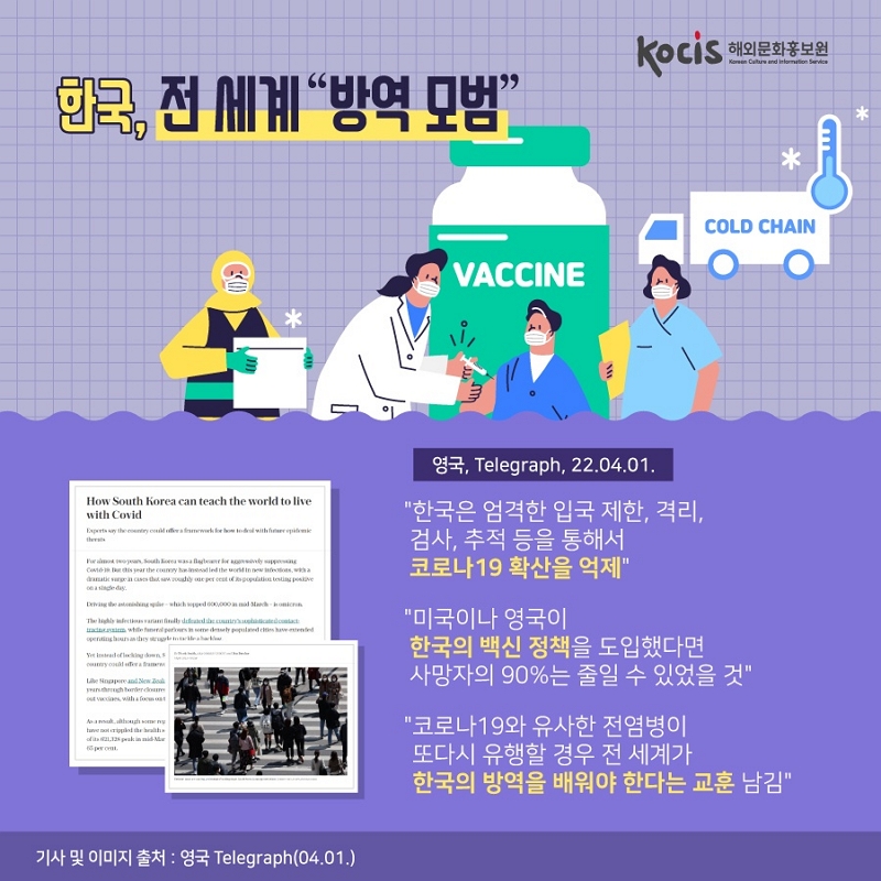 한국, 전세계 "방역 모범" 영국, Telegraph, 22.04.01. "한국은 엄격한 입국 제한, 격리, 검사, 추적 등을 통해서 코로나19 확산을 억제" "미국이나 영국이 한국의 백신 정책을 도입했다면 사망자의 90%는 줄일 수 있었을 것" "코로나19와 유사한 전염병이 또다시 유행할 경우 전세계가 한국의 방역을 배워야 한다는 교훈 남김" 기사 및 이미지 출처: 영국 telegraph(04.01.)