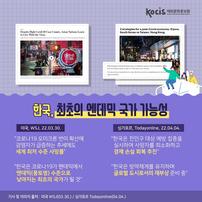 한국, 최초의 엔데믹 국가 가능성 미국, WSJ, 22.03.30. "코로나19 오미크론 변이 확산에 감염자가 급증하는 추세에도 세계 최저 수준 사망률" "한국은 코로나19가 팬데믹에서 엔데믹(풍토병) 수준으로 낮아지는 최초의 국가가 될 것" 싱가포르, todayonline, 22.04.04. "한국은 전인구 대상 예방 접종을 실시하여 사망자를 최소화하고 경제 손실 회복 추진" "한국은 방역체계를 유지하며 글로벌 도시로서의 재부상 준비 중" 기사 및 이미지 출처: 미국 WSJ(03.30.) 싱가포르 todayonline(04.04.)