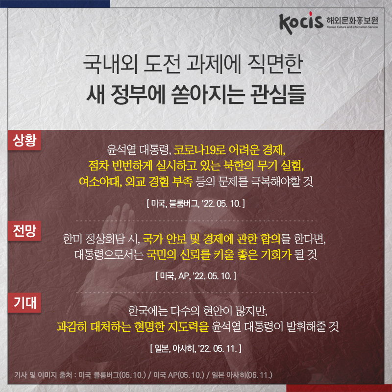 국내외 도전 과제에 직면한 새 정부에 쏟아지는 관심들 상황) 윤석열 대통령, 코로나19로 어려운 경제, 점차 빈번하게 실시하고 있는 북한의 무기 실험, 여소야대, 외교 경험 부족 등의 문제를 극복해야할 것 - 미국, 블룸버그, '22 .05. 10. 전망) 한미 정상회담 시, 국가 안보 및 경제에 관한 합의를 한다면, 대통령으로서는 국민의 신뢰를 키울 좋은 기회가 될 것 - 미국, AP, '22. 05. 10. 기대) 한국에는 다수의 현안이 많지만, 과감히 대처하는 현명한 지도력을 윤석열 대통령이 발휘해줄 것 - 일본, 아사히, '22. 05. 11.