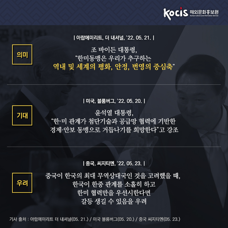 의미, 조 바이든 대통령, "한·미 동맹은 우리가 추구하는  역내 및 세계의 평화, 안정, 번영의 중심축“ [아랍에미리트, 더 내셔널, 05.21]   기대,   윤석열 대통령, “한미관계가 첨단기술과 공급망 협력에 기반한  경제·안보 동맹으로 거듭나기를 희망한다”고 강조 [미국, 블룸버그, 05.20]  우려 ,  중국이 한국의 최대 무역상대국인 것을 고려했을 때,  한국이 한중 관계를 소홀히 하고 한미 협력만을 우선시한다면 갈등 생길 수 있음을 우려 [중국, 씨지티엔, 05.23]