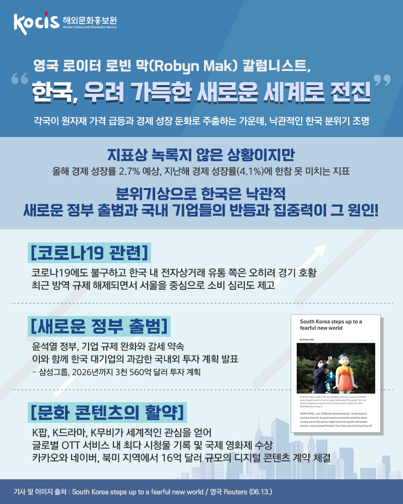 영국 로이터 로빈 막(Robyn Mak) 칼럼니스트,  “한국, 우려 가득한 새로운 세계로 전진” 각국이 원자재 가격 급등과 경제 성장 둔화로 주춤하는 가운데, 낙관적인 한국 분위기 조명  지표상 녹록지 않은 상황이지만 올해 경제 성장률 2.7% 예상, 지난해 경제 성장률(4.1%)에 한참 못 미치는 지표  분위기상으로 한국은 낙관적 새로운 정부 출범과 국내 기업들의 반등과 집중력이 그 원인!  [코로나19 관련] 코로나19에도 불구하고 한국 내 전자상거래 유통 쪽에서는 오히려 경기 호황 최근 방역 규제 해제되면서 서울을 중심으로 소비 심리도 제고  [새로운 정부 출범]  윤석열 정부, 기업 규제 완화와 감세 약속  이에 함께 한국 대기업의 과감한 국내외 투자 계획 발표   - 삼성그룹, 2026년까지 3천 560억 달러 과감한 투자 계획  [문화 콘텐츠의 활약] K팝, K드라마, K무비가 국제적인 관심을 얻어 글로벌 OTT 서비스 내 최다 시청물 기록 및 국제 영화제 수상 카카오와 네이버, 북미 지역에서 16억 달러 규모의 디지털 콘텐츠 계약 체결  기사 및 출처 : South Korea steps up to a fearful new world / 영국 Reuters (06.13)