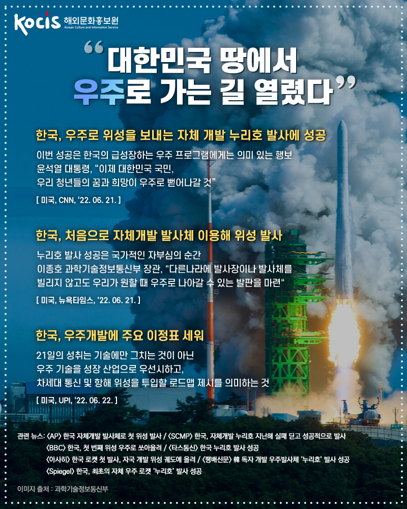 한국, 우주로 위성을 보내는 자체 개발 누리호 발사에 성공  이번 성공은 한국의 급성장하는 우주 프로그램에게는 의미 있는 행보 윤석열 대통령, “이제 대한민국 국민, 우리 청년들의 꿈과 희망이 우주로 뻗어나갈 것” [미국, CNN, '22.06.21.]   한국, 처음으로 자체개발 발사체 이용해 위성 발사  누리호 발사 성공은 국가적인 자부심의 순간 이종호 과학기술정보통신부 장관, "다른나라에 발사장이나 발사체를 빌리지 않고도 우리가 원할 때 우주로 나아갈 수 있는 발판을 마련" [미국, 뉴욕타임스, '22.06.21.] 한국, 우주개발에 주요 이정표 세워  21일의 성취는 기술에만 그치는 것이 아닌 우주 기술을 성장 산업으로 우선시하고, 차세대 통신 및 항해 위성을 투입할 로드맵 제시를 의미하는 것 [미국, UPI, '22.06.22.]   관련 뉴스: <AP> 한국 자체개발 발사체로 첫 위성 발사 <SCMP> 한국, 자체개발 누리호 지난해 실패 딛고 성공적으로 발사 <BBC> 한국, 첫 번째 위성 우주로 쏘아올려 <아사히> 한국 로켓 첫 발사, 자국 개발 위성 궤도에 올려   <팽배신문> 韓 독자 개발 우주발사체 ‘누리호’ 발사 성공 <Spiegel> 한국, 최초의 자체 우주 로켓 ‘누리호’ 발사 성공 <타스통신> 한국 누리호 발사 성공