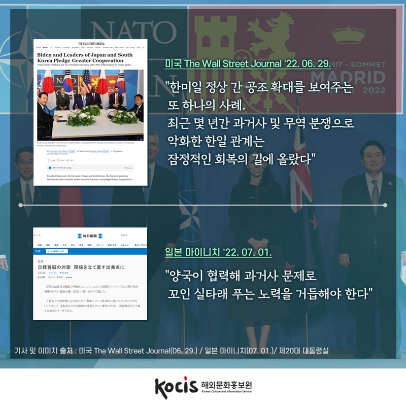 미국 The Wall Street Journal ‘22.06.29 “한미일 정상 간 공조 확대를 보여주는 또 하나의 사례. 최근 몇 년간 과거사 및 무역 분쟁으로 악화한 한일 관계는 잠정적인 회복의 길에 올랐다”      일본 마이니치 '02.07.01 "양국이 협력해 과거사 문제로 꼬인 실타래 푸는 노력을 거듭해야 한다"          기사 및 이미지 출처 : 미국 The Wall Street Journal(06.29) / 일본 마이니치(07.01)/ 제20대 대통령실