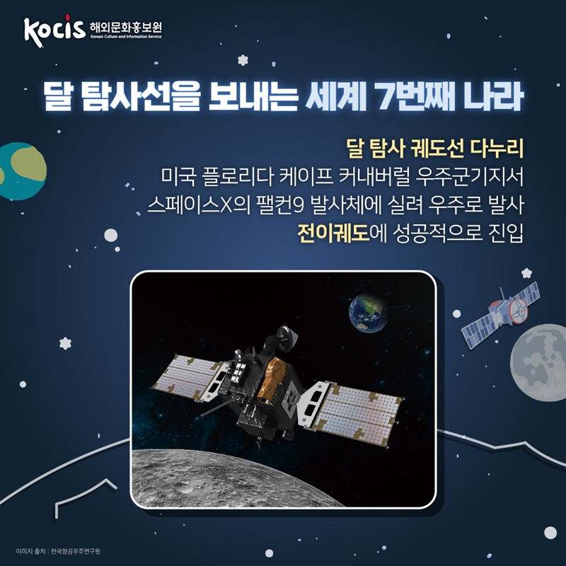 달 탐사선을 보내는 세계 7번째 나라    달 탐사 궤도선 다누리 미국 플로리다 케이프 커내버럴 우주군기지서  스페이스X의 팰컨9 발사체에 실려 우주로 발사  전이궤도에 성공적으로 진입                    이미지 출처 : 과학기술정보통신부