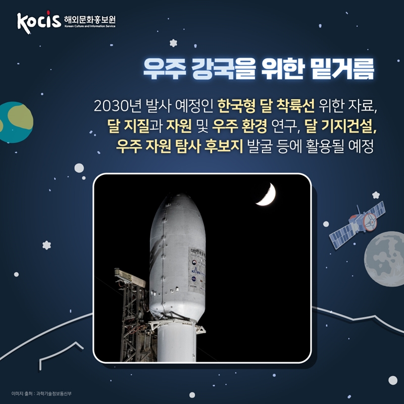 우주 강국을 위한 밑거름     2030년 발사 예정인 한국형 달 착륙선 위한 자료, 달 지질과 자원 및 우주 환경 연구, 달 기지건설, 우주 자원 탐사 후보지 발굴 등에 활용될 예정           이미지 출처 : 한국항공우주연구원
