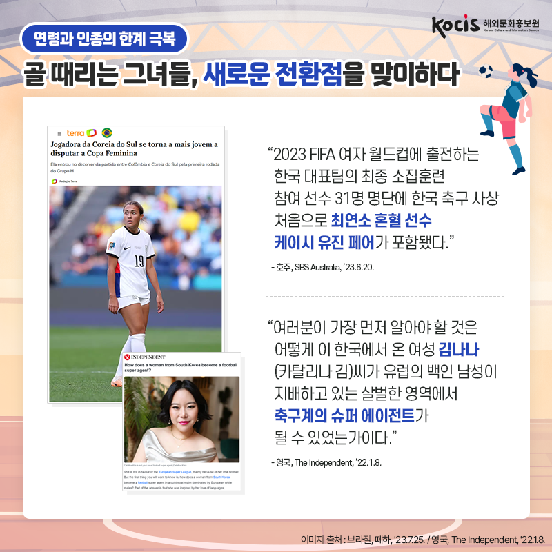 [카드뉴스2/10]연령과 인종의 한계 극복 골 때리는 그녀들, 새로운 전환점을 맞이하다 “2023 FIFA 여자 월드컵에 출전하는  한국 대표팀의 최종 소집훈련 참여 선수  31명 명단에 한국 축구 사상 처음으로  최연소 혼혈 선수 케이시 유진 페어가 포함됐다.” - 호주, SBS Australia, ’23.6.20.  “여러분이 가장 먼저 알아야 할 것은 어떻게 이 한국에서 온 여성 김나나(카탈리나 김)씨가  유럽의 백인 남성이 지배하고 있는 살벌한 영역에서 축구계의 슈퍼 에이전트가 될 수 있었는가이다.” - 영국, The Independent, ’22.1.8.