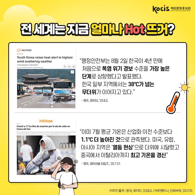 전 세계는 지금 얼마나 Hot 뜨거? “행정안전부는 8월 2일 한국이  4년 만에 처음으로 폭염 위기 경보 수준을  가장 높은 단계로 상향했다고 발표했다. 한국 일부 지역에서는 38℃가 넘는 무더위가 이어지고 있다.” - 영국, 로이터, ’23.8.2.  “이미 7월 평균 기온은 산업화 이전 수준보다 1.1℃ 더 높아진 것으로 관측됐다. 미국, 유럽, 아시아 지역은 ‘열돔 현상’으로 더위에 시달렸고 중국에서 이탈리아까지 최고 기온을 경신” - 영국, 파이낸셜 타임즈, ’23.7.21.