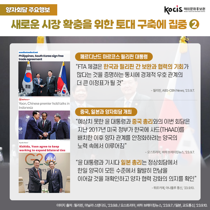 양자회담 주요행보 새로운 시장 확충을 위한 토대 구축에 집중 2 페르디난드 마르코스 필리핀 대통령 “FTA 체결은 한국과 필리핀 간 보완과 협력의 기회가 많다는 것을 증명하는 동시에  경제적 우호 관계의 더 큰 이정표가 될 것” - 필리핀, ABS-CBN News, '23.9.7.  중국, 일본과 양자회담 개최 “예상치 못한 윤 대통령과 중국 총리와의 이번 회담은  지난 2017년 미국 정부가 한국에 사드(THAAD)를 배치한 이후 양자 관계를 안정화하려는  양국의 노력 속에서 이루어짐” - 오스트리아, 바하 브레이킹뉴스, '23.9.7.  “윤 대통령과 기시다 일본 총리는 정상회담에서 한일 양국이 모든 수준에서 활발히 만남을 이어갈 것을 재확인하고 양자 협력 강화의 의지를 확인” - 튀르키예, 아나톨루 통신, '23.9.10.