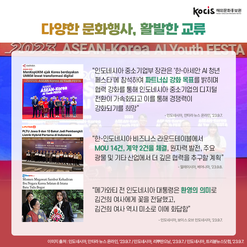다양한 문화행사, 활발한 교류 “인도네시아 중소기업부 장관은  ‘한-아세안 AI 청년 페스타’에 참석하여  파트너십 강화 목표를 밝히며 협력 강화를 통해  인도네시아 중소기업의 디지털 전환이 가속화되고  이를 통해 경쟁력이 강화되기를 희망” - 인도네시아, 안타라 뉴스 온라인, '23.9.7.  “한-인도네시아 비즈니스 라운드테이블에서 MOU 14건, 계약 2건을 체결, 원자력 발전,  주요 광물 및 기타 산업에서 더 깊은 협력을 추구할 계획” - 말레이시아, 베어나마, '23.9.8.  “메가와티 전 인도네시아 대통령은 환영의 의미로 김건희 여사에게 꽃을 전달했고,  김건희 여사 역시 미소로 이에 화답함” - 인도네시아, 보이스 오브 인도네시아, '23.9.7.