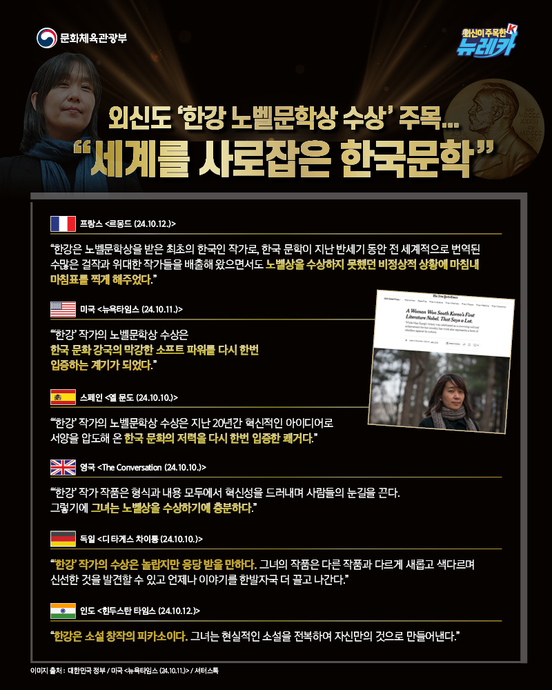 외신도 '한강 노벨문학상 수상' 주목... "세계를 사로잡은 한국문학"  “한강은 노벨문학상을 받은 최초의 한국인 작가로, 한국 문학이 지난 반세기 동안 전 세계적으로 번역된 수많은 걸작과 위대한 작가들을 배출해 왔으면서도 노벨상을 수상하지 못했던 비정상적 상황에 마침내 마침표를 찍게 해주었다.” -프랑스 [르몽드 (24.10.12.)]  “‘한강’ 작가의 노벨문학상 수상은 한국 문화 강국의 막강한 소프트 파워를 다시 한번 입증하는 계기가 되었다.” -미국 [뉴욕타임스 (24.10.11.)]  “‘한강’ 작가의 노벨문학상 수상은 지난 20년간 혁신적인 아이디어로 서양을 압도해 온 한국 문화의 저력을 다시 한번 입증한 쾌거다.” -스페인 [엘 문도 (24.10.10.)]  “‘한강’ 작가 작품은 형식과 내용 모두에서 혁신성을 드러내며 사람들의 눈길을 끈다. 그렇기에 그녀는 노벨상을 수상하기에 충분하다.” -영국 [The Conversation (24.10.10.)]  “‘한강’ 작가의 수상은 놀랍지만 응당 받을 만하다. 그녀의 작품은 다른 작품과 다르게 새롭고 색다르며 신선한 것을 발견할 수 있고 언제나 이야기를 한발자국 더 끌고 나간다.” -독일 [디 타게스 차이퉁 (24.10.10.)]  “한강은 소설 창작의 피카소이다. 그녀는 현실적인 소설을 전복하여 자신만의 것으로 만들어낸다.” -인도 [힌두스탄 타임스 (24.10.12.)]