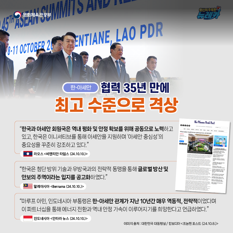 [한-아세안] 협력 35년 만에 최고 수준으로 격상  “한국과 아세안 회원국은 역내 평화 및 안정 확보를 위해 공동으로 노력하고 있고, 한국은 이니셔티브를 통해 아세안을 지원하며 ‘아세안 중심성’의 중요성을 꾸준히 강조하고 있다.” -라오스 [비엔티안 타임스 (24.10.10.)]  "한국은 첨단 방위 기술과 우방국과의 전략적 동맹을 통해 글로벌 방산 및 안보의 주역이라는 입지를 공고화하였다." -말레이시아 [Bernama (24.10.10.)]  “마루프 아민, 인도네시아 부통령은 한-아세안 관계가 지난 10년 간 매우 역동적, 전략적이었다며 이 파트너십을 통해 에너지 전환과 역내 안정 가속이 이루어지기를 희망한다고 언급하였다.” -인도네시아 [안타라 뉴스 (24.10.10.)]