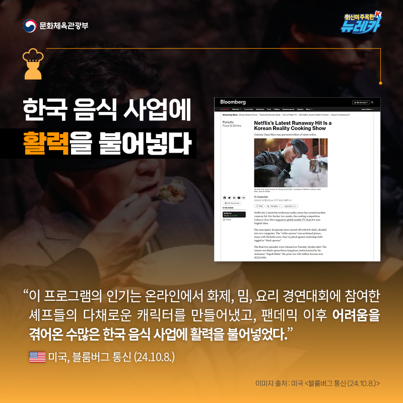 한국 음식 사업에 활력을 불어넣다  “이 프로그램의 인기는 온라인에서 화제, 밈, 요리 경연대회에 참여한 셰프들의 다채로운 캐릭터를 만들어냈고, 팬데믹 이후 어려움을 겪어온 수많은 한국 음식 사업에 활력을 불어넣었다.” -미국, 블룸버그 통신 (24.10.8.)