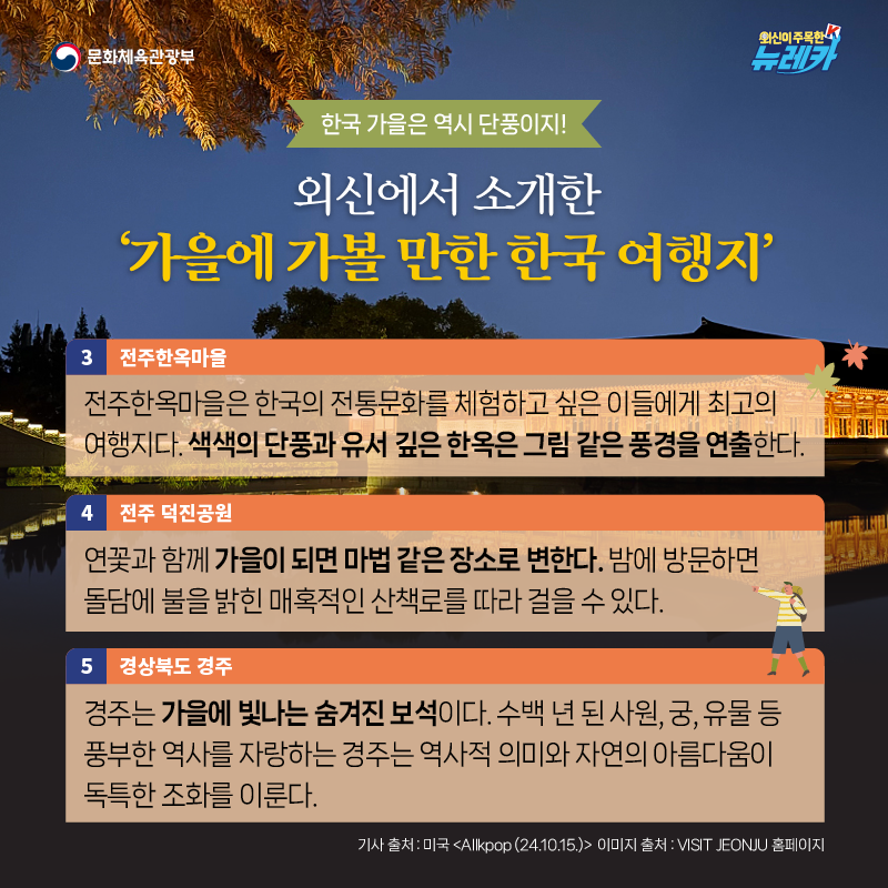 [한국 가을은 역시 단풍이지!] 외신에서 소개한 ‘가을에 가볼 만한 한국 여행지' -미국 [Allkpop (24.10.15.)]  3. 전주한옥마을 전주한옥마을은 한국의 전통문화를 체험하고 싶은 이들에게 최고의 여행지다. 색색의 단풍과 유서 깊은 한옥은 그림 같은 풍경을 연출한다.  4. 전주 덕진공원 연꽃과 함께 가을이 되면 마법 같은 장소로 변한다. 밤에 방문하면 돌담에 불을 밝힌 매혹적인 산책로를 따라 걸을 수 있다.  5. 경상북도 경주 경주는 가을에 빛나는 숨겨진 보석이다. 수백 년 된 사원, 궁, 유물 등 풍부한 역사를 자랑하는 경주는 역사적 의미와 자연의 아름다움이 독특한 조화를 이룬다.