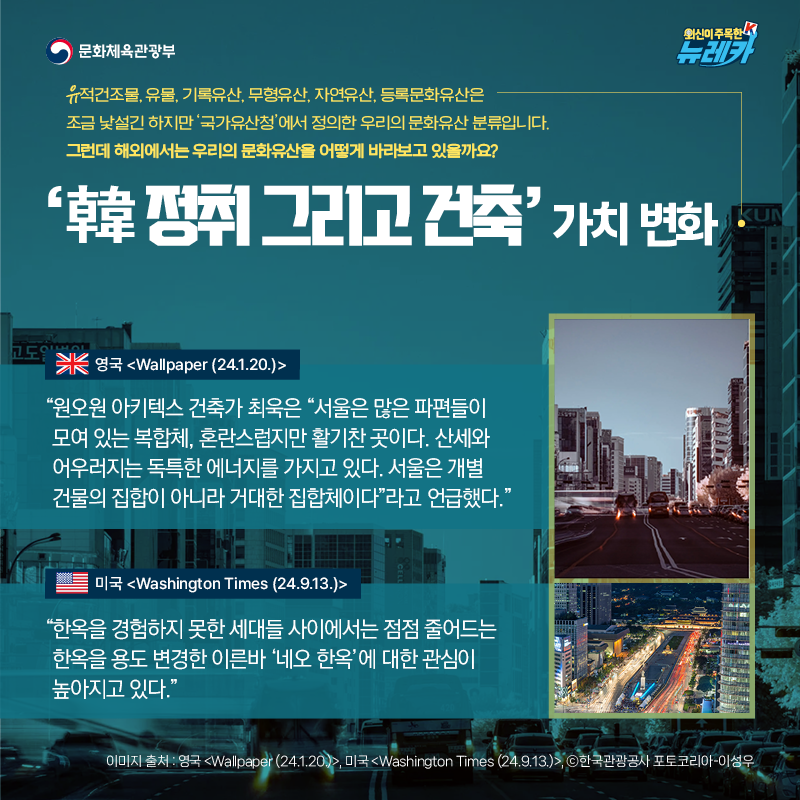 ‘韓 정취 그리고 건축’ 가치 변화  유적건조물, 유물, 기록유산, 무형유산, 자연유산, 등록문화유산은 조금 낯설긴 하지만 ‘국가유산청’에서 정의한 우리의 문화유산 분류입니다. 그런데 해외에서는 우리의 문화유산을 어떻게 바라보고 있을까요?  “원오원 아키텍스 건축가 최욱은 “서울은 많은 파편들이 모여 있는 복합체, 혼란스럽지만 활기찬 곳이다. 산세와 어우러지는 독특한 에너지를 가지고 있다. 서울은 개별 건물의 집합이 아니라 거대한 집합체이다”라고 언급했다.” -영국 [Wallpaper (24.1.20.)]  “한옥을 경험하지 못한 세대들 사이에서는 점점 줄어드는 한옥을 용도 변경한 이른바 ‘네오 한옥’에 대한 관심이 높아지고 있다.” -미국 [Washington Times (24.9.13.)]
