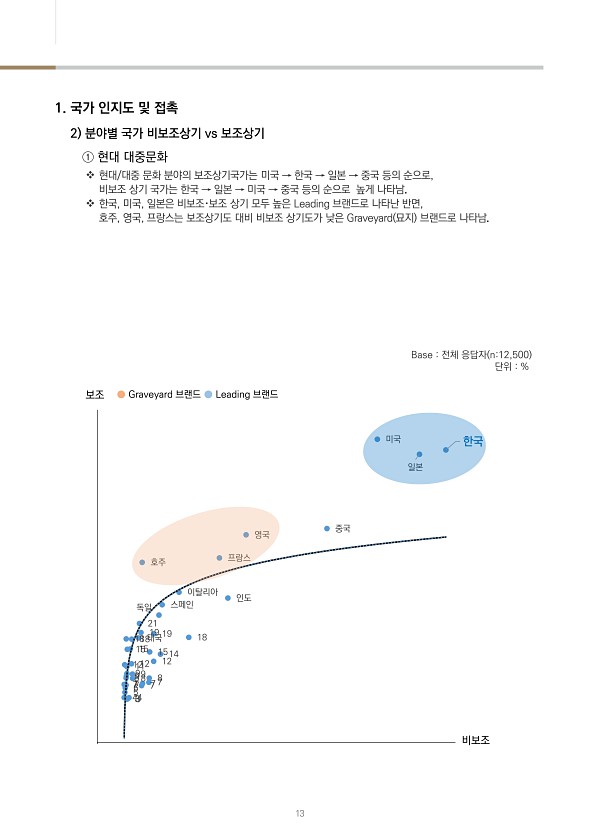 KOREA [2016 VOL.12 No.02]